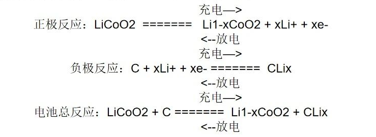 鋰電池定制