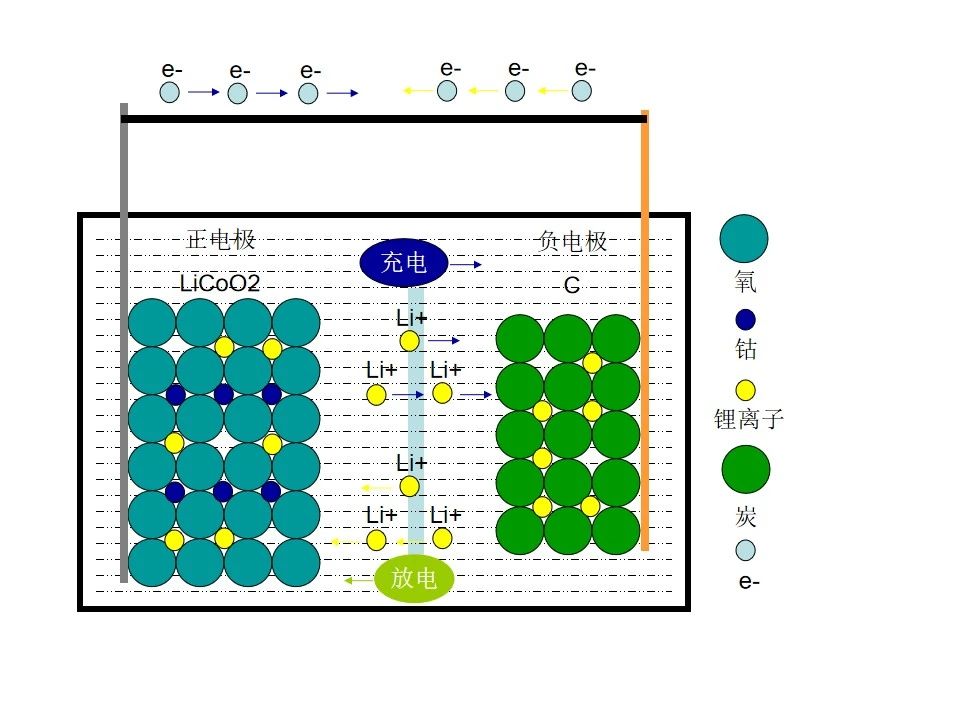 鋰電池定制廠家