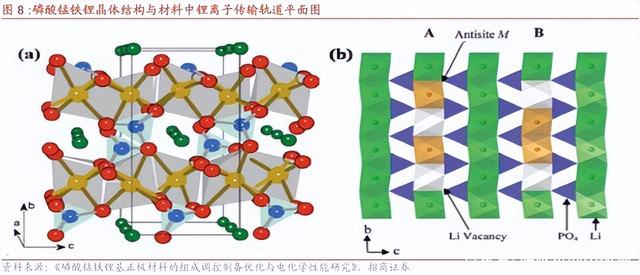 磷酸錳鐵鋰與磷酸鐵鋰對比有哪些優(yōu)缺點？