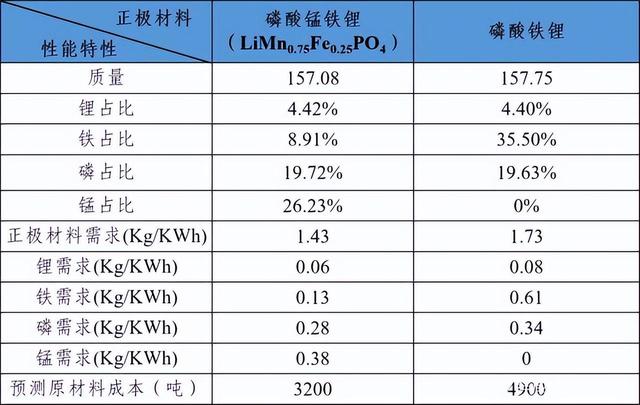 鋰電池廠家